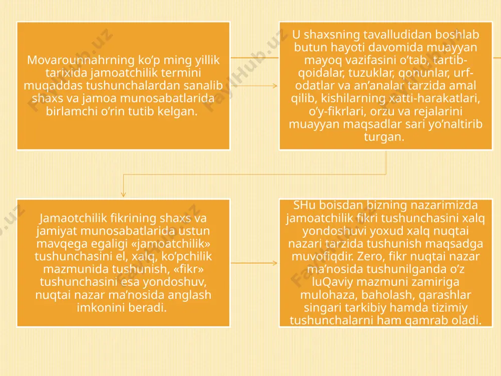 jamoatchilik fikri sotsial nazoratning shakli sifatida - Page 5