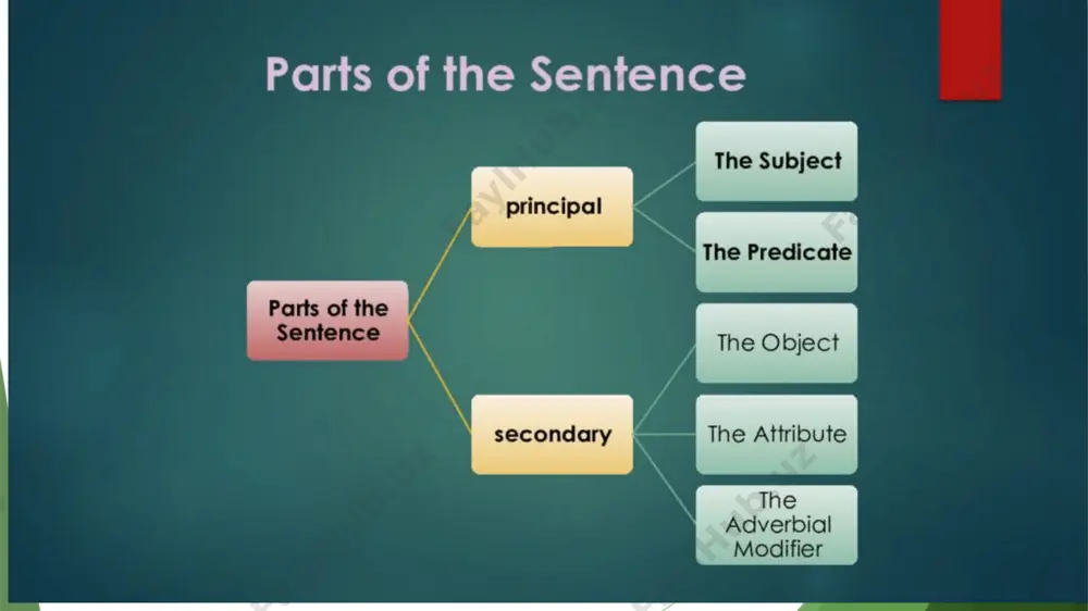 sentences - Page 2