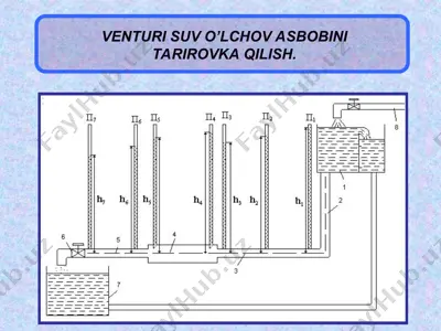 venturi suv o’lchov asbobini tarirovka qilish — PPT