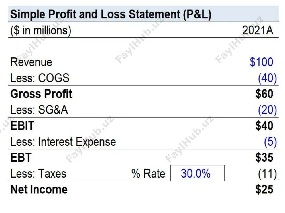 profit and loss (p&l) statement - Page 5