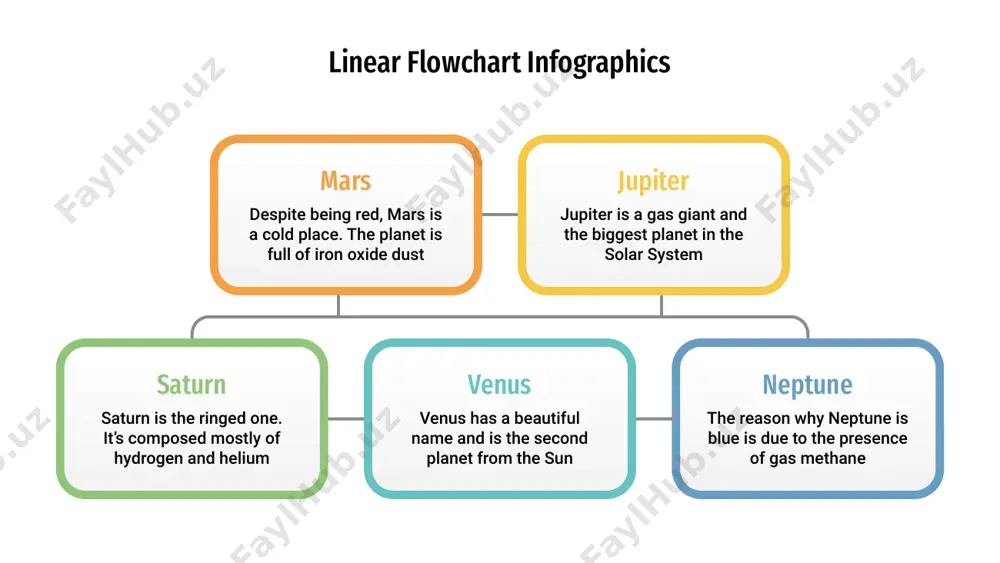 rom the sun mercury is the smallest planet the moon is a satellite venus has a beautiful name saturn has several rings jupiter is a gas giant linear flowchart infographics saturn has several rings ceres venus has a beautiful name moon titan acrab jupiter is a gas giant triton ceres rhea the moon is a satellite liesma ceres arcalís despite being red, mars is cold castula earth instructions for use in order to use this template, you must credit slidesgo and freepik in your final presentation and include links to both websites. you are allowed to: - modify this template. - use it for both personal and commercial projects. you are not allowed to: - sublicense, sell or rent any of slidesgo content (or a modified version of slidesgo content). - distribute slidesgo content unless it has been expressly authorized by slidesgo. - include slidesgo content in an online or …