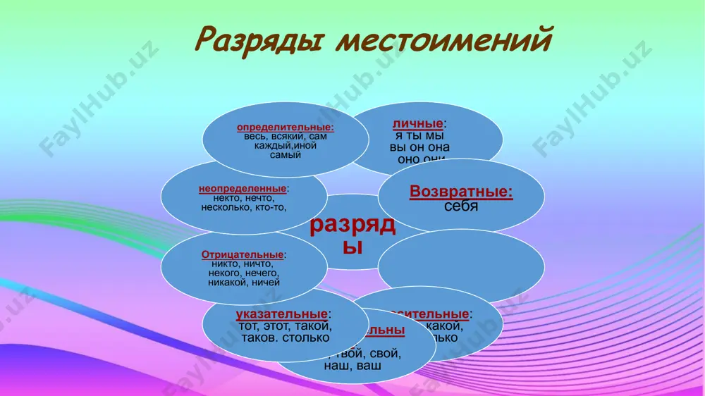 льшой) радостью – mamnuniyat bilan с (большим) удовольствием – bajonidil. jonim bilan сейчас – hozir да, конечно (разумеется) – xa, albatta хорошо! – yaxshi! прекрасно! – juda soz! отлично! – juda yaxshi! (вот и ) договорились! – mana, kelishib ham oldik! решено –kelishdik. bo‘pti. (вы) совершенно правы – siz (mutlaqo) haqsiz. я тоже так думаю – men ham shu fikrdaman. я очень рад(-а) – men juda xursandman. (я) не возражаю. я не против – men qarshi emasman. я готов(-а) – men tayyorman домашнее задание 1.прочитайте и переведите текст 2.ответьте на вопросы 3.текст для самообразования :«возникновение и развитие великого шелкового пути» image2.wmf image3.png image4.png image5.gif image1.jpeg