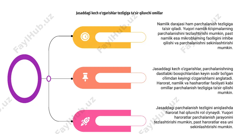 qinlik qilishi mumkin. ushbu o'zgarishlar tergovning yaxlitligi va topilmalarning to'g'riligiga oid savollarga olib kelishi mumkin. bundan tashqari, murdadagi kech o'zgarishlar shaxsni aniqlash jarayonini murakkablashtirishi mumkin, bu esa marhumning shaxsini aniqlashni qiyinlashtiradi. bu, ayniqsa, marhumning shaxsini aniqlash keyingi tergov uchun muhim bo'lgan hollarda, keng qamrovli huquqiy oqibatlarga olib kelishi mumkin. bundan tashqari, murdadagi kech o'zgarishlarning mavjudligi o'limgacha bo'lgan voqealarning vaqt jadvaliga oid xavotirlarni keltirib chiqarishi mumkin, bu esa guvohlarning so'zlarida mumkin bo'lgan kelishmovchiliklarga olib keladi va sud jarayonlarida noaniqliklarni keltirib chiqaradi. to'liq tekshirishni ta'minlash uchun ushbu o'zgarishlarni diqqat bilan hujjatlashtirish va tahlil qilish muhimdir. atrof-muhitning murdadagi kech o'zgarishlarga ta'siri jasaddagi kech o'zgarishlarga u joylashtirilgan muhit katta ta'sir ko'rsatishi mumkin. harorat, namlik va quyosh nuriga ta'sir qilish kabi omillar parchalanish jarayonini tezlashtirish yoki sekinlashtirishda rol o'ynashi mumkin. masalan, issiq va nam muhitda qoldirilgan murda odatda sovuq va quruq muhitda qolgan jasadga qaraganda ancha tezroq parchalanadi. bu issiq, nam sharoitda rivojlanadigan bakteriyalar va …