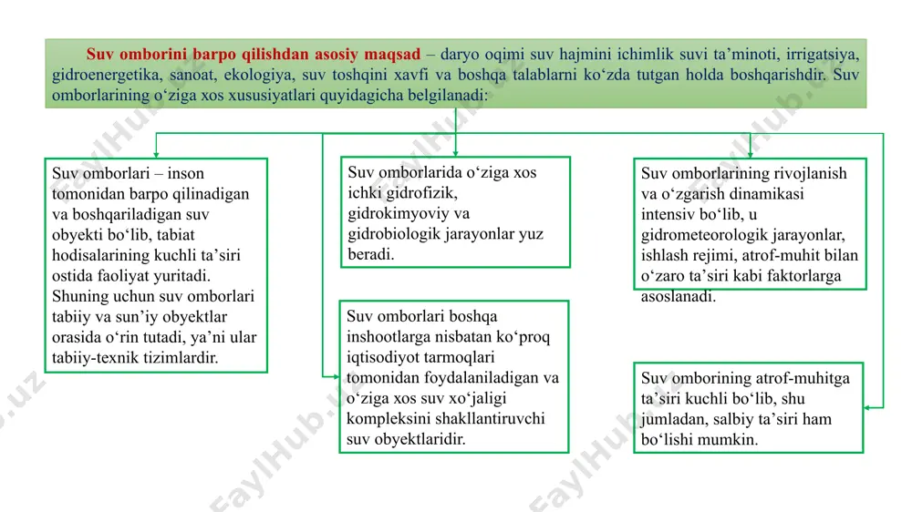 ilish usullaridan foydalanish mumkin. ko‘p mezonli qaror qabul qilish usullari muammoni hal qilish boyicha qaror qabul qilish uchun bir nechta mezonlardan foydalanadi. ko‘p mezonli qaror qabul qilishning ko‘plab usullari va ularning qo‘llanilishi mavjud bo‘lib, ularda analitik ierarxiya jarayoni eng ko‘p qo‘llaniladigan usullardan biridir. analitik ierarxiya jarayoni ko‘p mezonli qaror qabul qilishning eng muhim bosqichini hal qilishning eng kuchli va eng sodda usuli bo‘lib, u mezonlarning og‘irligini aniqlaydi. analitik ierarxiya jarayonining asosiy bosqichlari muammoni aniqlash, tanlangan mezonlar ierarxiyasini tuzish, tanlangan mezonlarni juftlik bilan taqqoslash va har bir mezonni tortish. analitik ierarxiya jarayoni bir mezon emas, balki bir nechta mezonlar asosida qaror qabul qilishni osonlashtiradi. analitik ierarxiya jarayoni geografik axborot tizimiga asoslangan ko‘p mezonli qaror qabul qilish uchun ko‘plab saytlarning muvofiqligi ilovalarida tortish usuli sifatida ishlatilgan. ko‘p mezonli qaror qabul qilish usullari relʼefning raqamli modeli har qanday koordinatalar tizimiga nisbatan yer sathining ko‘tarilishi raqamli tasviri, topografik yuzaning eng oddiy shakli va raqamli …