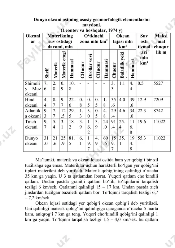 shelfda turli xil hozirgi zamon relef hosil qilish protsesslari sodir bo‘lmoqda. birinchi o‘rinda dengiz to‘lqinlarining akkumulyativ harakatlarini qo‘yish mumkin. hozirgi zamon relef hosil qilishdagi muhim olim dengiz suvining ko‘tarlishi harakatlari. tropik va ekvatorial dengizlarning shelfida katta relef hosil qiluvchi va geologik faoliyatini rif qurilmalar marjon karon poliplari, suv o‘tlari o‘ynaydi. neft – gaz konlari topilgan qirg‘oq bo‘yi tekisliklariga tutash shelflarga qiziqish katta bo‘layapti. hozirgi paytda bir qancha shelflarda neft – gaz qazib olinmoqda. shelfdagi baliq boyliklarini amaliy ahamiyati bor. hozirgi vaqtda ovlanadigan baliqlarning yarmi shelf suvlariga to‘g‘ri keladi. shelf resurslari orasida qurilish materiallari zahiralari ham katta. shelf okean tomonidan ma’lum bir chegaraga ega. shelf chekkasida bir daniga qiyalik ortadi, chuqurligi 100 – 200 m dan 3000 – 35000 m ga chuqurlashadi. bu qism materik yonbag‘iri deb yuritiladi. yonbag‘irda vodiysimon shakldagi suv osti daralari uchraydi. unda gravitatsion protsesslar sodir bo‘ladi. cho‘kindi jinslarni yonbag‘ir bo‘ylab aralashuvi, suv osti so‘rilmalari yuz beradi. materik …