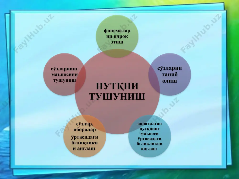 олага аввал алоҳида, сўнгра уларнинг кетма-кетликларини бажариш таклиф қилинади: масалан, "ешикни оч", "қарсак чал", "бўрни деразага қўй", "столга гул идишини қўй." мантиқий-грамматик тузилишни тушунишда қийинчиликларни аниқлаш учун а.р. лурия томонидан ишлаб чиқилган учта вариантни ўз ичига олади: 1. болага кетма кет айтилган 2та предметни кўрсатиш топшириғи берилади. қалам — калит; 2. «калит билан қаламни кўрсат» (бу ҳолатда флектив муносабатларга таяниш керак). 3. «калитни қалам билан кўрсат» (бу ҳолда, сизнинг ҳаракатларингизни жумладаги сўзларнинг тартибига зид равишда мантиқий ва грамматик муносабатлар тизими билан шартлаш керак.). мантиқий-грамматик муносабатларни тушуниш бошқа вазифалар билан хам аниқланади. масалан, болага ит ва ит билан аёл тасвирланган жуфт расмлар тақдим этилади; мотоцикл ва мотоциклли одам. бола итнинг эгаси, мотоцикл эгаси қаерда эканлигини кўрсатиши керак. импрессив аграмматизмнинг янада нозик белгиларини аниқлаш учун болалар учун мураккаб топшириқлар берилади. масалан, "карим фаридни урди. урушкок ким? ”; “салим нишондан узунроқ. менга салимни кўрсат. (тегишли расмлар келтирилади.) жумлаларни тўғирланг: эчки қизга ем келтирди. …