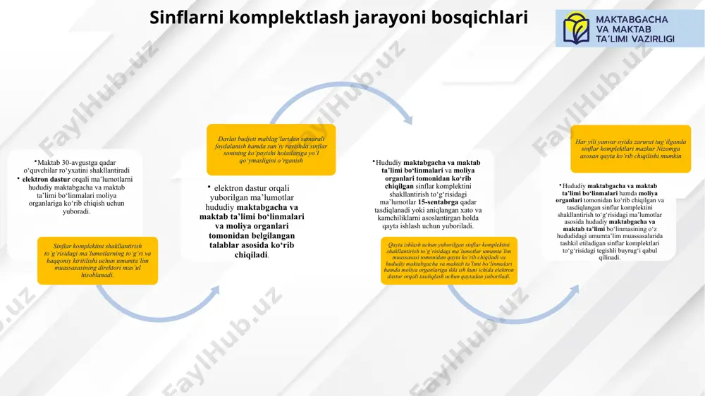 uvchilar o‘rtasida taqsimlangan dars soatlari daftarlarni va yozma ishlarni tekshirganlik uchun qo‘shimcha haq to‘lovlari informatika kabineti mudirligi uchun qo‘shimcha haq to‘lovlari o‘qituvchiga biriktirilgan sinf va sinf rahbarligi uchun qo‘shimcha haq to‘lovlari uyda yakka tartibda mashg‘ulotlar olib borayotgan o‘qituvchilarga taqsimlangan dars soatlari va ular bo‘yicha o‘qituvchi xodimning tarif stavkalari o‘qituvchilarga direktor jamg‘armasi hisobidan belgilangan har oylik ustamalar miqdorlari (foizi va miqdori ko‘rsatiladi) amaldagi me’yoriy hujjatlarga muvofiq belgilanadigan boshqa ustama va qo‘shimcha to‘lovlar umumta’lim muassasalarining o‘qituvchilariga yillik bir yarim stavkadan (yillik 2 322 soat) ortiq dars soatlari belgilanishiga yo‘l qo‘yilmaydi. ustama va boshqa to‘lovlar t/r huquqiy asos tadbiq etilishi ustama haq miqdori (foizi yoki bhm) 1 pq–4940 (11.01.2021) olis hududlarda joylashgan budjet tashkilotlarida bazaviy hisoblash miqdorining 50 baravari (bir martalik) bazaviy hisoblash miqdorining 2 baravari (har oylik) 2 pf–6260 (13.07.2021) nufuzli xalqaro reyting tashkilotlarining yuqori 500 talik ro‘yxatiga kiritilgan xorijiy oliy ta’lim muassasalari bitiruvchilari lavozim maoshiga 15 foizdan — 75 foizigacha 3 …