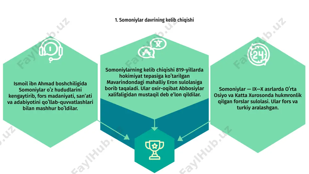 somoniylar sulolasi quladi, bu ularning hukmronligiga barham berdi va oʻrta osiyoda yangi siyosiy tuzilmalar paydo boʻlishiga yoʻl ochdi. 8. somoniylar davri osori-atiqalari somoniylar sanʼat va madaniyatga homiyligi bilan mashhur boʻlgan fors sulolasi edi. ularning artefaktlari murakkab dizayn va naqshlar bilan fors va islom ta'sirining uyg'unligini aks ettiradi. matn somoniylarga oid asarlar qatoriga kulolchilik, metallsozlik va meʼmorchilik kiradi. bu buyumlar somoniylar saltanatining hunarmandchiligi va badiiy mahoratini namoyish etib, ularning madaniy nafosat va ijodkorligini ta’kidlaydi. 9. somoniylarning harbiy taktikasi somoniylar oʻzlarining strategik harbiy taktikasi bilan mashhur boʻlganlar, bu ularning imperiyani kengaytirishdagi muvaffaqiyatlariga hissa qoʻshgan. ular otliq qo'shinlarni jangda samarali joylashtirdilar, dushmanlarini engib o'tish uchun tezkor va tezkor manevrlardan foydalanganlar. ularning piyoda va kamonchilarni otliq qo‘shinlar bilan kelishish kabi qo‘shma qurol taktikasidan foydalanishi ularga jang maydonida ustunlik berdi. 10. islom sivilizatsiyasiga ta’siri eron sulolasining hukmdorlari somoniylar ix-x asrlarda islom sivilizatsiyasining rivojlanishida hal qiluvchi rol oʻynaganlar. 01 ularning ilm-fan va san’atni qo‘llab-quvvatlashi o‘rta osiyoda …