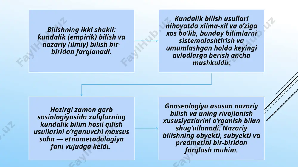 ini shakllantirishda aloxida urin tutadi. bilish nazariyasi bo’lajak mutaxassis-kadrlarda muayyan ilmiy layoqat va qobiliyatlarni shakllantirishga ko’maklashadi. milliy mustaqillik yillarida gnoseologiya oldiga quyilayotgan eng muhim vazifalardan biri, ilmiy bilimlarning jamiyatimiz taraqqiyoti, tinchligi va farovonliki uchun xizmat qilishini ta’minlaydigan omil va mexanizmlarni o’rganish, ulug ajdodlarimizning ilmiy bilimlarni rivojlantirish borasida orttirgan tajribalarini g’eng ommalashtirishdir. haqiqiylik (muvofiqlik) sharti – «agar p haqiqiy bo‘lsa, u holda s p ni biladi». biz chimyon toshkentdan shimolroqda joylashganligini bilaman, basharti chimyon chindan ham toshkentdan shimolroqda joylashgan bo‘lsa. agar biz amudaryo tinch okeaniga quyiladi, deb aytsak, bizning bu fikrimiz bilim emas, balki yanglish fikr, xato bo‘ladi. ishonchlilik (e'tiqod, maqbullik) sharti – «agar s p ni bilsa, u holda s p ga ishonadi (uning mavjudligiga e'tiqodi komil bo‘ladi). masalan, agar biz o‘zbekistonda dengiz bor desak, biz uning amalda mavjudligiga ishonamiz. odatda bilim shunday ishonch yoki shunday e'tiqod hisoblanadi va ularni ajratish mumkin emas. shunday bir vaziyatni tasavvur qiling: siz oyna …