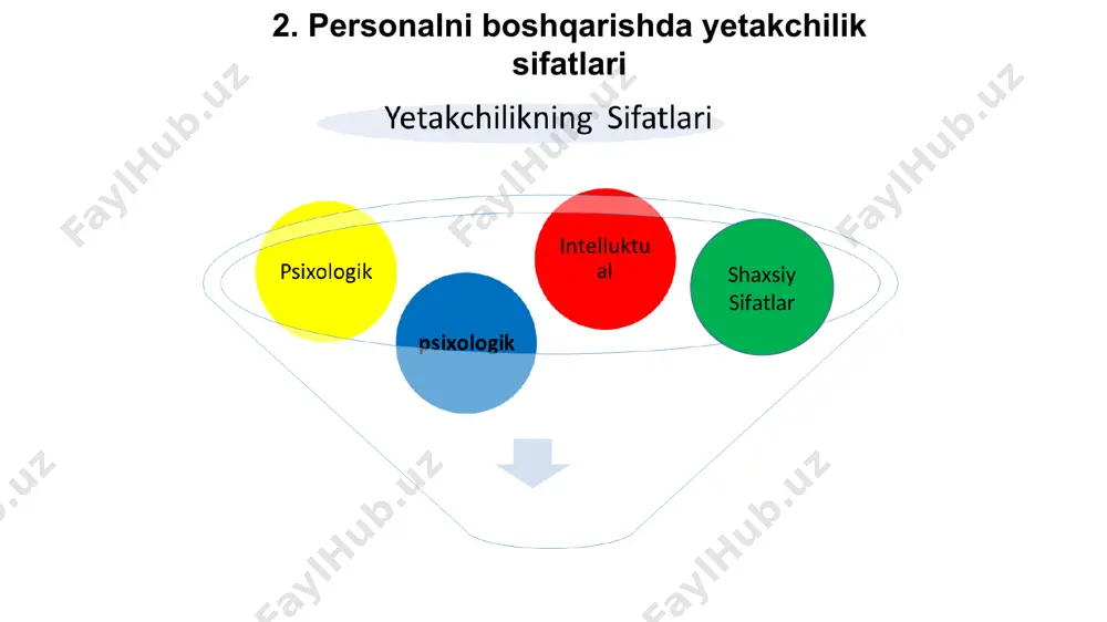 personalni boshqarishda yetakchilik - Page 4