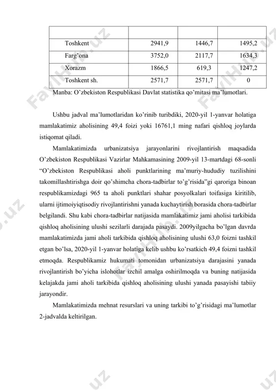 holining bandlik darajasi3), foizda ishsizlik darajasi, foizda iqtiso- diyotda bandlar ishsiz- lar1) o’zbekiston respublikasi 14876,4 13541,1 1335,3 75,0 68,3 9,0 qoraqalpog’iston respublikasi 782,2 711,3 70,9 69,2 63,0 9,1 andijon 1413,9 1284,5 129,4 77,2 70,2 9,2 buxoro 875,4 797,1 78,3 76,2 69,3 8,9 jizzax 590,3 536,2 54,1 74,0 67,2 9,2 qashqadaryo 1345,3 1220 125,3 70,7 64,1 9,3 navoiy 450,9 412,7 38,2 75,9 69,5 8,5 namangan 1214,7 1104,6 110,1 73,2 66,5 9,1 samarqand 1604,2 1455,8 148,4 72,1 65,4 9,3 surxondaryo 1128,8 1024,2 104,6 74,0 67,2 9,3 sirdaryo 385,9 350,1 35,8 76,1 69,0 9,3 toshkent 1353,5 1232,9 120,6 78,5 71,5 8,9 farg’ona 1644,8 1492,6 152,2 74,5 67,6 9,3 xorazm 810 736,5 73,5 72,8 66,2 9,1 toshkent sh. 1276,5 1182,6 93,9 86,9 80,5 7,4 1) ishga joylashtirishga muhtoj mehnat bilan band bo’lmagan aholi 2) iqtisodiy faol aholi sonini mehnatga layoqatli yoshdagi aholi soniga nisbati 3) band aholi sonini mehnatga layoqatli yoshdagi aholi soniga nisbati …