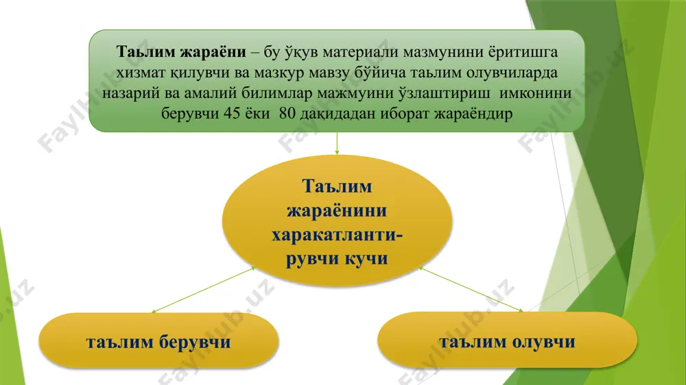 ta`lim texnologiyasining vertikal tuzilishi - Page 3