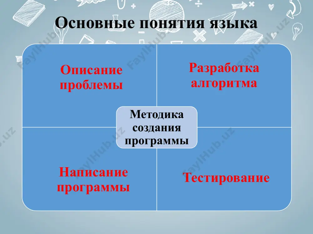…9 знак _ операторы оператор задает законченное описание некоторого действия. объединенная единым алгоритмом совокупность описаний и операторов образует программу. различают простые и составные операторы. унарные, бинарные, тернарные исполняемые неисполняемые составной оператор или блок - это группа операторов, заключенная в фигурные скобки. блоки могут быть вложенными. унарные операторы унарные операторы бинарные операторы код оператора название результат операции + бинарный плюс вычисление суммы int x = 2,y = 1,z; z = x+y; - бинарный минус вычисление разности int x = 2,y = 1,z; z = x-y; * умножение вычисление произведения int x = 2,y = 1,z; z = x*y; бинарные операторы код оператора название результат операции / деление вычисление частного, int x = 12,y = 2,z; z = x/y; % остаток от деления вычисление остатка от деления int x = 12,y = 7,z; z = x%y; > сдвиг вправо вычисление побитового сдвига вправо int x = 12,y = 2, z; z = …
