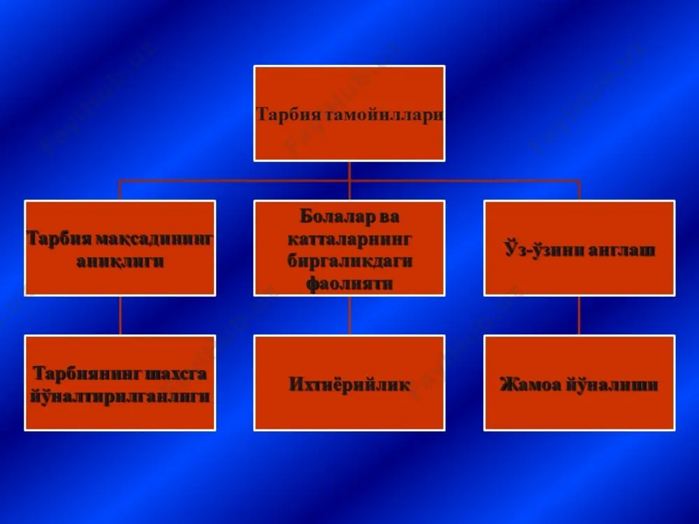 o'zbekona tarbiya tamoyillari - Page 5