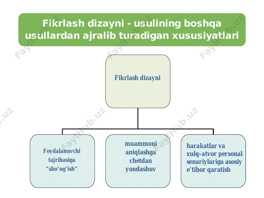 fikrlash dizayni ("design thinking") - Page 5