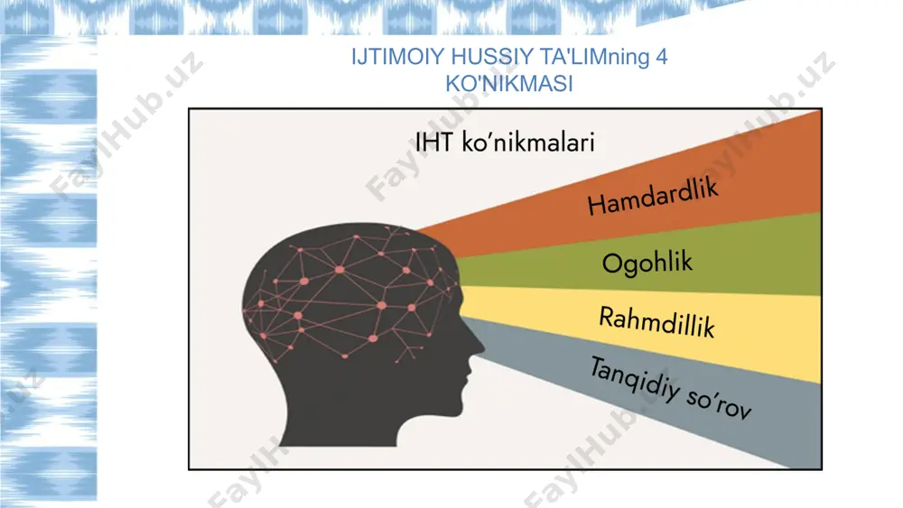 ali yakunlagan o'qituvchilar maktabgacha va maktab ta'limi vazirligi va unesco tomonidan tasdiqlangan sertfikat olishga muvaffaq bo'lishadi. ijtimoiy-hissiy ta’lim (iht) deb ataluvchi o’quv kursining o’zbek tilida respublikamiz o’qituvchilariga yetib kelishida o’z hissasini qo’shgan jamoa bilan tanishing: 13 sessiya bo‘yicha savollaringiz… ishtirokingiz uchun rahmat! 14 image9.png image10.svg image11.png image12.svg image13.png image14.png image15.jpg image1.jpeg image2.png image3.png image4.svg image5.png image6.svg image7.png image8.svg image16.png image17.jpeg image18.png image19.png image20.jpeg image21.png image22.png image23.png image24.png image25.png image26.png image27.png image28.png image29.png image30.png image31.png image32.png image33.png image34.png image35.png image36.png image37.png image38.png image39.png image40.png image41.png image49.png image50.png image51.png image42.png image43.png image44.png image45.png image46.png image47.png image48.png image52.png image53.png image54.png image55.png image56.png image62.png image57.jpg image58.png image59.png image60.png image61.png image66.svg image67.png image68.jpg image63.jpg image64.jpeg image65.png