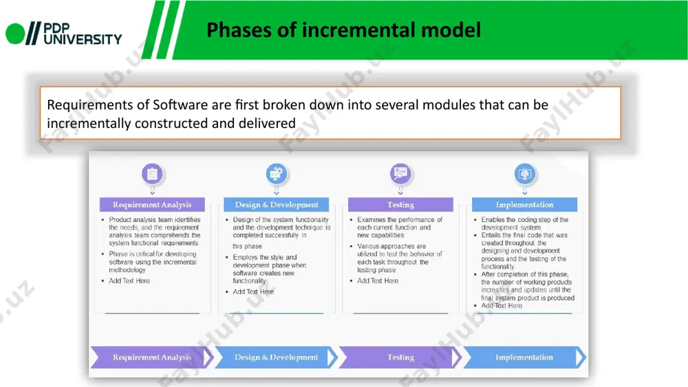 software development life cycle - Page 5