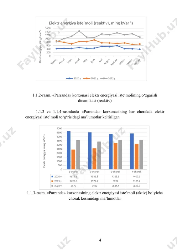xonasining har chorakda neft mahsulotlari iste’moli to‘g‘risidagi ma’lumotlar taqdim etiladi. 1.3.2-rasm. «parranda» korxonasining choraklar kesimidagi neft mahsulotlari iste’moli 1.3.3-rasmda «parranda» korxonasining yillik neft mahsulotlari iste’moli to‘g‘risidagi ma’lumotlar taqdim etiladi. 1.3.3-rasm. «parranda» korxonaning yillik neft mahsulotlari iste’moli 2. “parranda” korxonasining energiya iste’molini shartli yoqilg‘i birligida ifodalash energiya resurslarining yillik iste’molini tahlil qilish uchun mavjud ma’lumotlarni bitta qiymatga, ya’ni shartli yoqilg‘i tonnasiga (t.sh.yo.) o‘tkazish kerak. 2020-2022 yillarda aktiv elektr energiyasi, tabiiy gaz va neft mahsulotlari iste’moli to‘g‘risidagi ma’lumotlar 1- , 2- va 3- bo‘limlardan olinadi. energiya resurslari miqdorini shartli yoqilg‘i tonnasiga aylantirish uchun quyidagi koeffisiyentlardan foydalanish kerak: 1. elektr energiyasi uchun t.sh.yo. ga o‘tkaziladigan koeffisiyent– 0,123; 2. tabiiy gaz uchun t.sh.yo. ga o‘tkaziladigan koeffisiyent – 1,154; 3. neft maxsulotlari uchun t.sh.yo. ga o‘tkaziladigan koeffisiyent –1,43 t.sh.yo. ga o‘tkazish formulasi quyidagi ko‘rinishda bo‘ladi: energiya turi * o‘tkaziluvchi koeffisiyent = t.sh.yo. 2.1-jadvalda «parranda» korxonasi tomonidan 2020-yil uchun t.sh.yo. ga o‘tkazilgan energiya iste’moli yillik ko‘rsatkichlari …