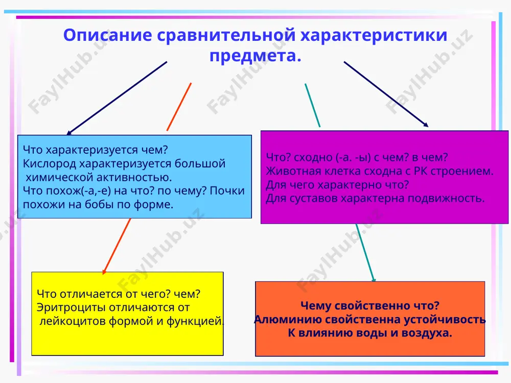 торону тела, а левое – за правую сторону. здесь расположены центры регуляции произвольных движений, центры условных рефлексов и психических функций. височная доля коры головного мозга регулирует слух, вкус и обоняние, затылочная – зрение, теменная – осязание; лобная – произношение речи. промежуточный состоит из гипоталамуса и таламуса. таламус является посредником в передаче раздражителей к полушариям и помогает адекватно приспособиться к изменениям в окружающей среде. гипоталамус регулирует работу обменных процессов и эндокринных желёз. руководит работой сердечнососудистой и пищеварительной системы. регулирует сон и бодрствование, управляет пищевыми и питьевыми потребностями. задний состоит из мозжечка и моста, который представлен в виде белого толстого валика, расположенного над продолговатым отделом. мозжечок расположен позади моста, имеет два полушария, нижнюю и верхнюю поверхности и червя. данный отдел обеспечивает функцию посредника при передаче импульсов в расположенные выше отделы мозга. мозжечок отвечает за координацию и точность движений. средний расположен от переднего края моста до зрительных трактов. отвечает за скрытое зрение, а …