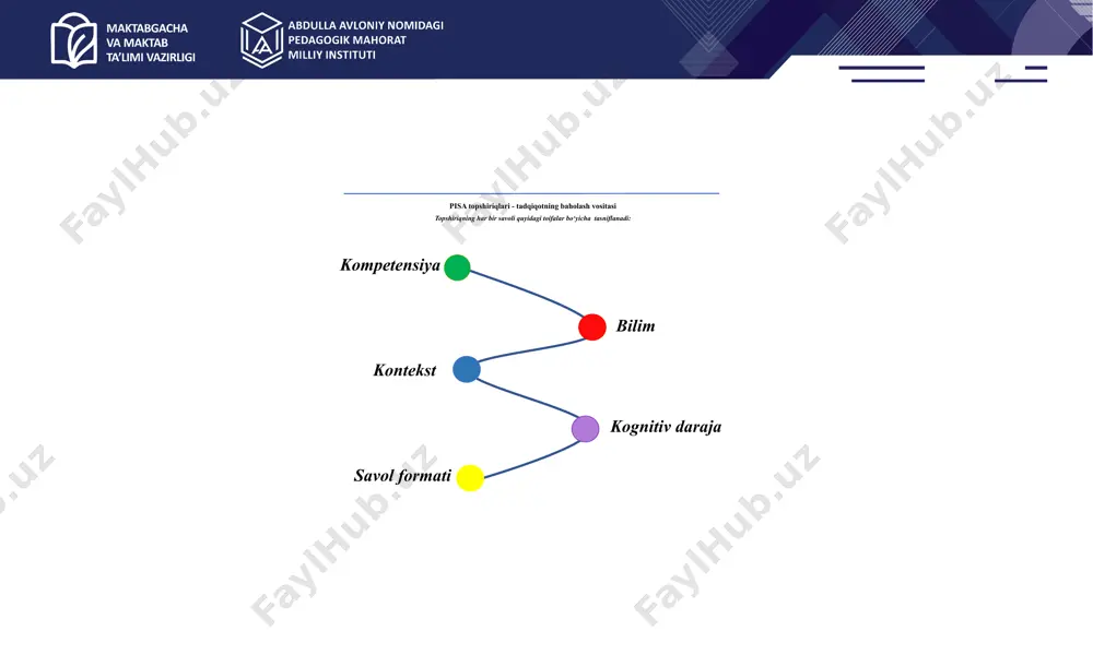 huntirish: hayotiy vaziyatlarda tushuncha va bilimlardan foydalanishni talab qiladi. masalan, ob-havo prognozlarini tushunish yoki sog‘lom hayot tarzini saqlash uchun ovqatlanishning biologik asoslarini bilish. ilmiy izlanishlar uchun loyihalarni tuzish va baholash: qaror qabul qilish jarayonida ilmiy dalillarni tekshirish va tahlil qilish muhim. masalan, yangi mahsulotning ekologik ta’sirini yoki sog‘liq uchun xavfsizligini baholash. ma’lumotlardan foydalanish va qaror qabul qilish: o‘zingiz va jamiyat uchun dolzarb qarorlar qabul qilishda qo‘llaniladi. masalan, atrof-muhitni muhofaza qilish uchun qayta ishlash yoki qayta tiklanuvchi energiyadan foydalanish imkoniyatlarini baholash. hodisalarni ilmiy jihatdan tushuntirish tabiiy yo‘nalishdagi fanlardan tegishli bilimlarni esga olish va ulardan foydalanish; turli ifodalash shakllaridan foydalanish va ularni bir-biriga aylantirish; mos ilmiy bashoratlar va yechimlarni taklif qilish hamda ularni asoslash; modellarni aniqlash, yaratish va baholash; moddiy dunyodagi hodisalarni tushuntiruvchi gipotezalarni aniqlash va rivojlantirish; ilmiy bilimlarning jamiyat uchun bo‘lishi mumkin bo‘lgan oqibatlarini tushuntirish; ilmiy izlanishlar uchun loyihalarni tuzish va baholash hamda ilmiy ma'lumotlar va dalillarni tanqidiy talqin qilish berilgan …