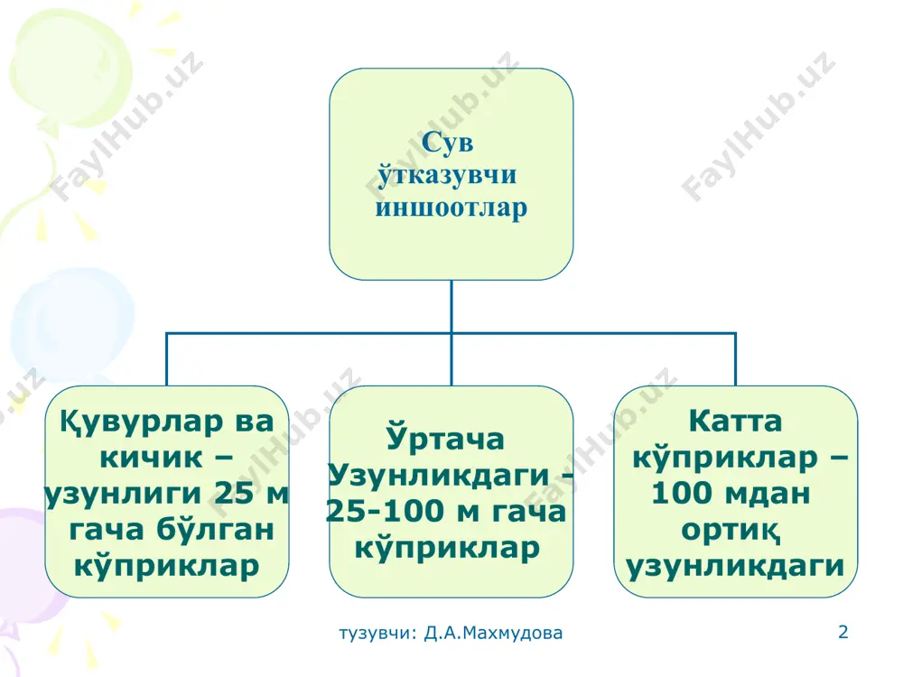 ярим босимли; в- босимли тузувчи: д.а.махмудова φ bu yerda ахis- jalaning hisobiy intensivligi, buning oshish ehtimoli jalaning davomiyligiga bog’liq bo’lgan, izlanayotgan sarf extimolining oshishiga o’xshaydi, mm/min; f – suv havzasining maydoni, km2, harita bo’yicha gorizontallarda aniqlanadi; a - oqim koeffitsiyenti, suv havzasi sirtidagi grunt turiga bog’liq; - φ reduksiya koeffitsiyenti, oqimning to’liqmasligini hisobga oladi, suv qancha ko’p yig’ilsa, bu ham shuncha katta bo’ladi. тузувчи: д.а.махмудова * hisoblash jala suvlari oqimining umumiy formulasiga asoslangan тузувчи: д.а.махмудова * кичик кўприк остидан сувнинг оқиб ўтиш схемаси: а - эркин оқиб ўтиш; б - ноэркин оқиб ўтиш. . т т тузувчи: д.а.махмудова эркин оқишда кўприкларнинг зарур туйнуги: ноэркин оқишда кўприкларнинг заур туйнуги: кичик кўприкларни лойиҳалаш эркин оқишда кўприкларнинг ўтказа олиш қобилияти: ноэркин оқишда кўприкларнинг ўтказа олиш қобилияти: кичик кўприкларнинг баландлиги т т тузувчи: д.а.махмудова * эътиборингиз учун рахмат! тузувчи: д.а.махмудова unknown-0.bin unknown-1.bin
