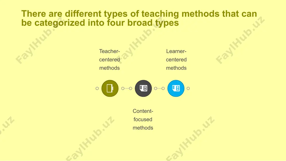 interactive methods of teaching foreign languages - Page 4