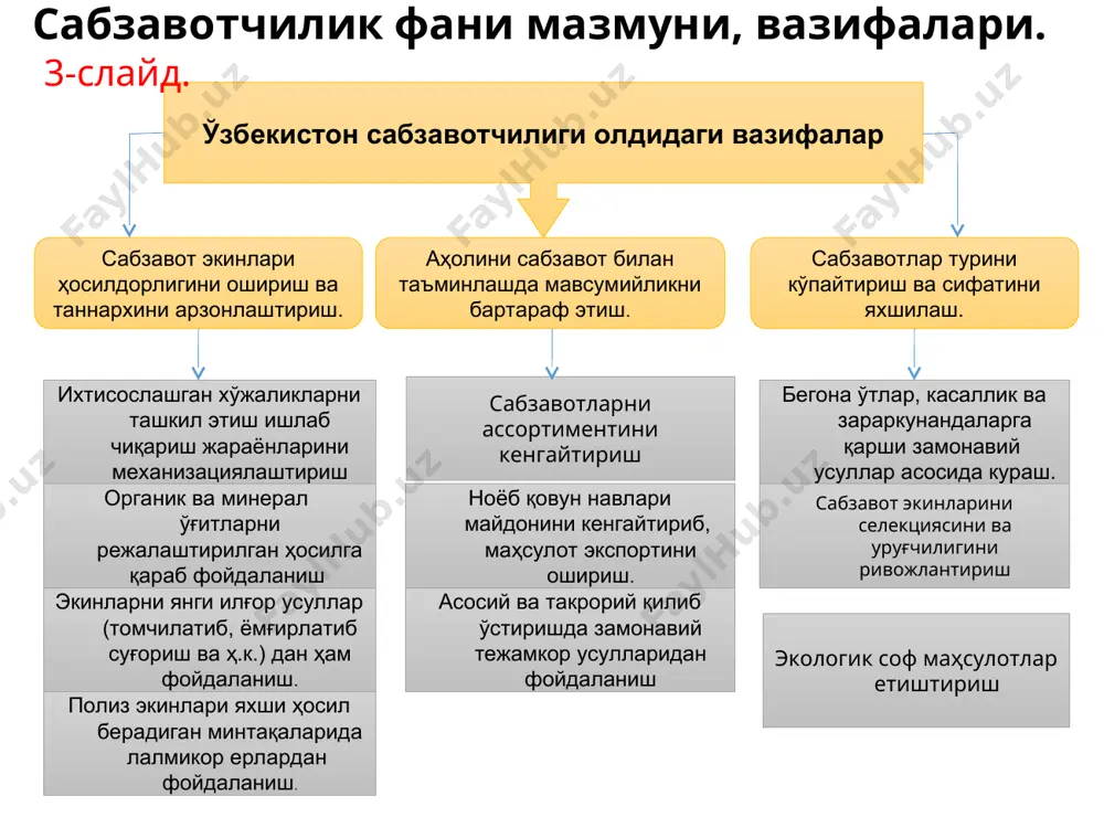 о 6,7% - 87,5 м.т андижон 5,5% - 71,2 м.т қорақалпоғистон 5,9% - 76,3 м.т хоразм 7,9% - 102,8 м.т фарғона 3,8% - 49,7 м.т тошкент 8,4% - 108,8 м.т