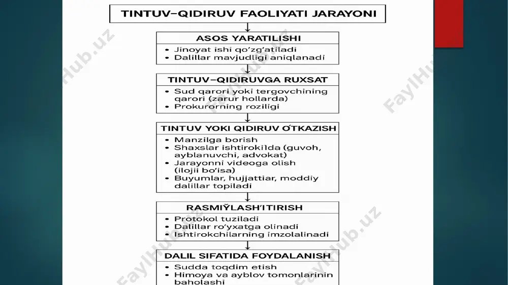kriminalistika kitoblari - Page 3
