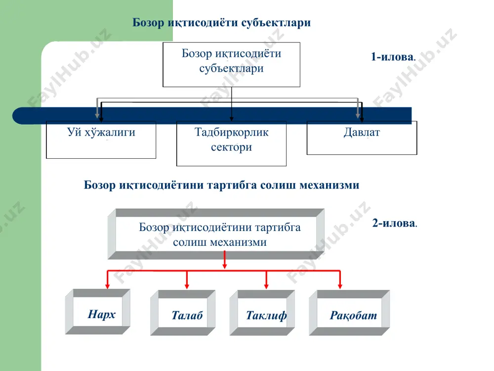 bozor iqtisodiyotining davriy rivojlanishi - Page 3