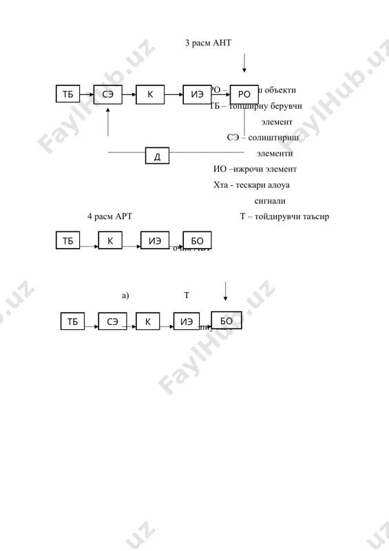 автоматик тизимлар таснифи - Page 4