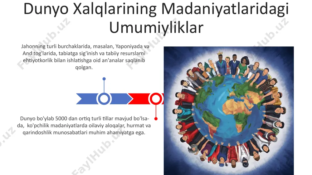 dunyo xalqlari madaniyatidagi umumiylik va farqlar mavzusiga - Page 3