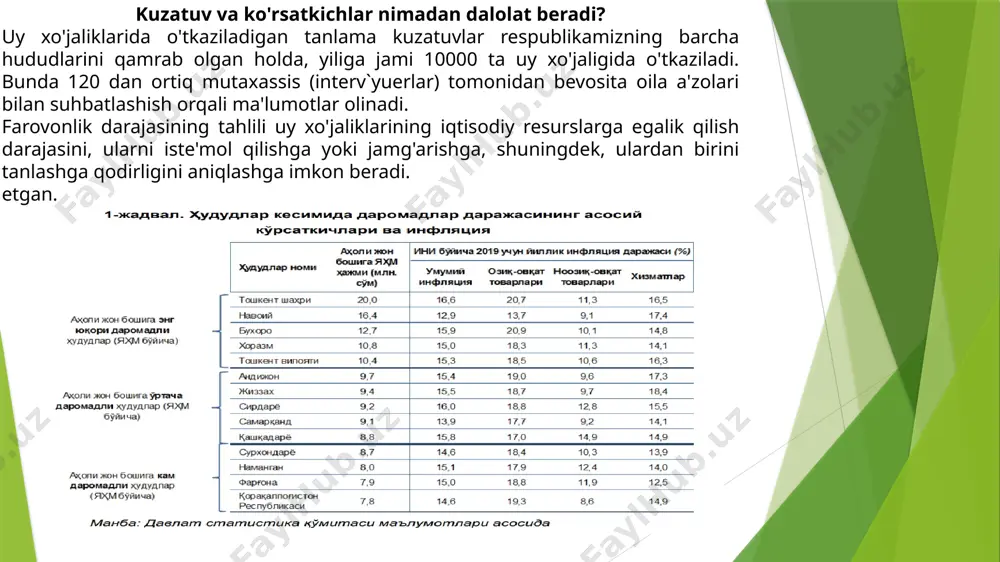 har 100 xonadonga 285 tadan, ya'ni, har bir xonadonga 2,9 tadan uyali aloqa telefonlari to'g'ri keldi). ushbu ma'lumotlardan shunday xulosa qilish mumkinki, bugungi kunda aholining kundalik hayotida zarur bo'lgan tovarlar qatorida elektr changyutgichlar, kir yuvish mashinalari, kompyuterlar hamda kondentsionerlar kabi maishiy texnika vositalariga hali hamon ehtiyoj mavjud. o'z navbatida, ushbu ma'lumotlar respublikamizda bu kabi tovarlarni ishlab chiqaruvchi korxonalar hamda horijiy davlatlardan tovarlarni import qiluvchi sub'ektlar uchun katta hajmdagi iste'mol bozori mavjudligidan dalolat beradi. tartibi va talabi qanday? joriy yilning 21-fevral kuni prezidentimizning “uy-joy va ipoteka bozorini yanada rivojlantirishga oid qoʻshimcha chora-tadbirlar toʻgʻrisida”gi farmoni qabul qilinib, bu yilgi ipoteka kreditlari boʻyicha subsidiyalar toʻlashning maqsadli koʻrsatkichlari tasdiqlandi. bunda subsidiya olishga talabgor oʻz hududidagi davlat xizmatlari markazlariga bevosita borgan holda yoki “my.gov.uz” yagona interaktiv portali orqali ariza topshirishi mumkin. arizada koʻrsatilgan maʼlumotlar asosida fuqaro “subsidiya.idm.uz” avtomatlashtirilgan elektron platformasi orqali vazirlar mahkamasining tegishli qarori bilan qabul qilingan nizom tartibiga koʻra, subsidiya ajratiladigan fuqarolarni baholashning …