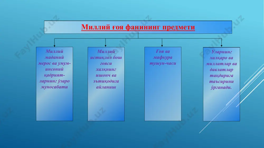 -назарий қарашлар ва уларни амалга ошириш тизими арабча “муфаккиротун” – чуқур маъноси, теран мазмунли фикр мафкуравий жараёнларни мувофиқлаштириш ғоявий таъсир социал институтларнинг мафкуравий тарбия имкониятлари маънавий – маърифий, ғоявий тарбия тизимлилик узлуксизлик мактабгача тарбия муассасалари умумий таълим мактаблари комплекс ёндашув таъсирчанлик ҳозиржавоблик конкретлилик ўрта махсус ва олий ўқув юртлари меҳнат жамоалари жамоат ташкилотлари маданий-маърифий уюшмалар мафкуравий таъсир тамойиллари оила ғайриинсоний, ёт ғояларнинг кўринишлари космополитизм ғояси коммунистик ғоя ирқчилик ғояси фашизм, неофашизм ғоялари агрессив миллатчилик ғояси панславянизм ғояси панэронизм ғояси панислонизм ғояси пантуркизм ғояси панамерканизм ғояси ва ҳ.к. буюк давлатчилик шовинизми ғояси ғайриинсоний, ёт ғояларнинг зарарли оқибатлари инсон табиатига зид, уни салбий томонга ўзгартиради тафаккур тарзини ўз негизларидан бегоналаштиради носоғлом турмуш тарзини шакллантиради фикрлар хилма-хиллигини чеклайди қарамлик, тобелик, мутелик муҳитини яратади тафаккур тарзини ўз негизларидан бегоналаштиради бегона урф-одат, анъаналарни тарғиб қилади. уларнинг кириб келишига муҳит яратади. мамлакатни, халқни ўз миллий қадриятларидан, охир – оқибат ўз тараққиёт йўлидан бегоналаштиради жамиятда халқлар ва …