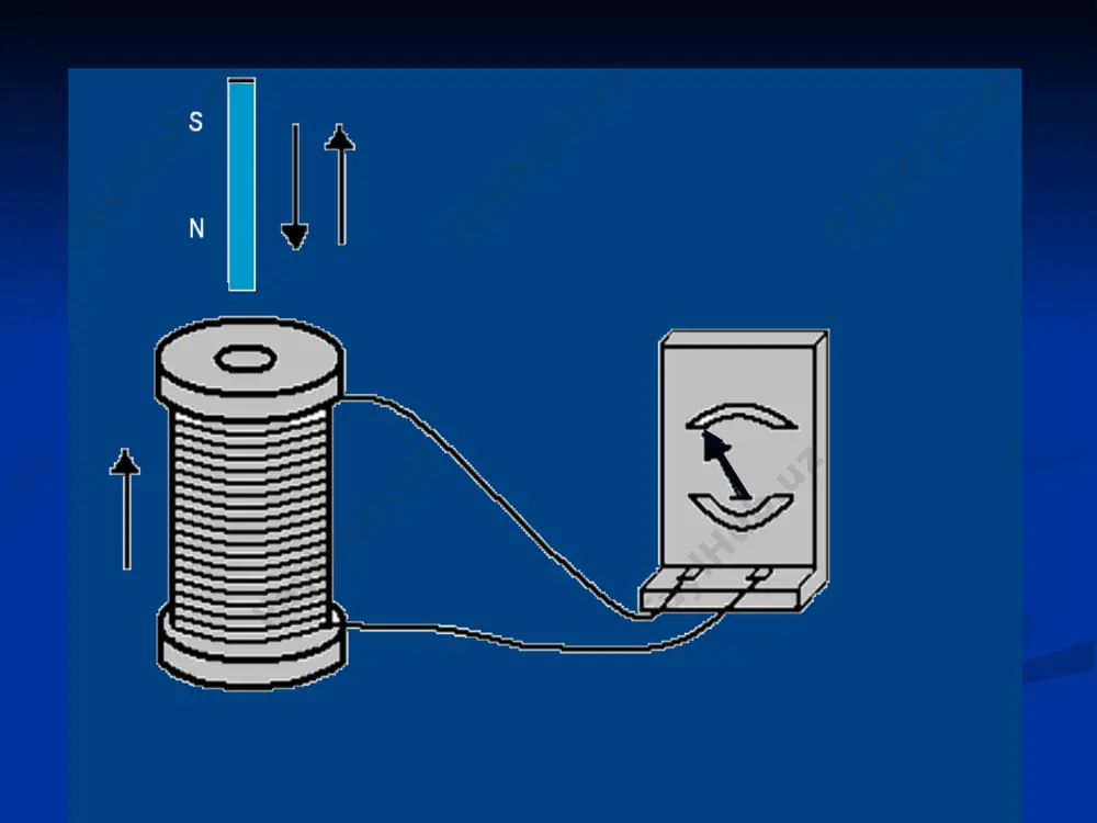 elektromagnit induksiya xodisasi. induksiya eyk si. induksiyaviy elektr maydon - Page 4