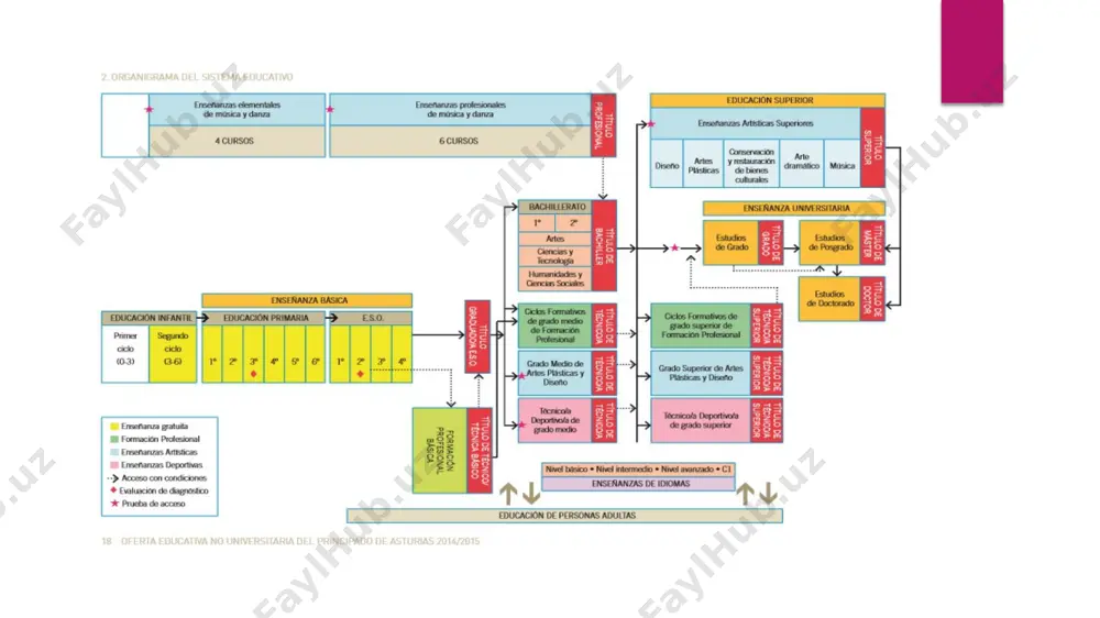 the spanish education system - Page 3