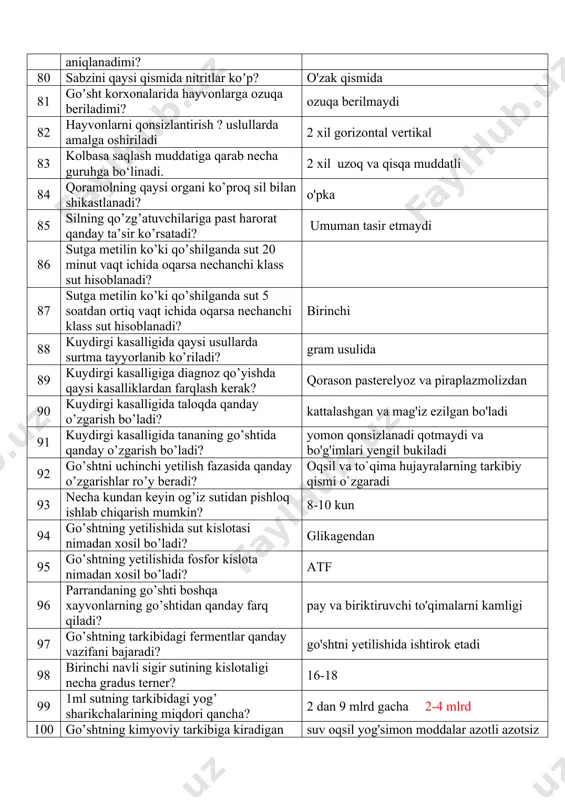 oqarsa nechanchi klass sut hisoblanadi? birinchi 88 kuydirgi kasalligida qaysi usullarda surtma tayyorlanib ko’riladi? gram usulida 89 kuydirgi kasalligiga diagnoz qo’yishda qaysi kasalliklardan farqlash kerak? qorason pasterelyoz va piraplazmolizdan 90 kuydirgi kasalligida taloqda qanday o’zgarish bo’ladi? kattalashgan va mag'iz ezilgan bo'ladi 91 kuydirgi kasalligida tananing go’shtida qanday o’zgarish bo’ladi? yomon qonsizlanadi qotmaydi va bo'g'imlari yengil bukiladi 92 go’shtni uchinchi yetilish fazasida qanday o’zgarishlar ro’y beradi? oqsil va to`qima hujayralarning tarkibiy qismi o`zgaradi 93 necha kundan keyin og’iz sutidan pishloq ishlab chiqarish mumkin? 8-10 kun 94 go’shtning yetilishida sut kislotasi nimadan xosil bo’ladi? glikagendan 95 go’shtning yetilishida fosfor kislota nimadan xosil bo’ladi? atf 96 parrandaning go’shti boshqa xayvonlarning go’shtidan qanday farq qiladi? pay va biriktiruvchi to'qimalarni kamligi 97 go’shtning tarkibidagi fermentlar qanday vazifani bajaradi? go'shtni yetilishida ishtirok etadi 98 birinchi navli sigir sutining kislotaligi necha gradus terner? 16-18 99 1ml sutning tarkibidagi yog’ sharikchalarining miqdori qancha? 2 dan 9 mlrd gacha …