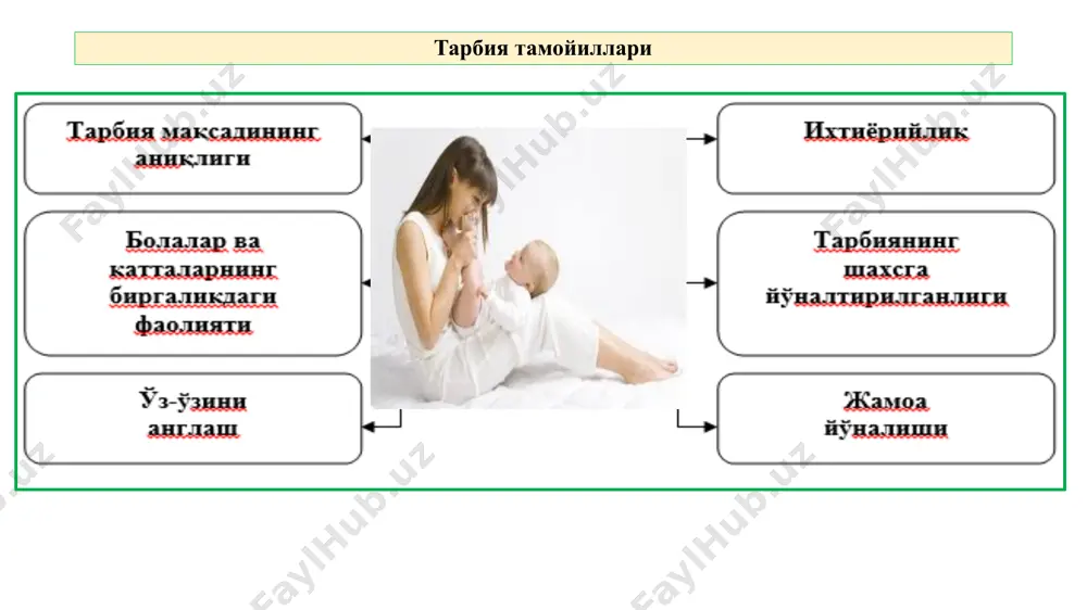 молотга етаклайди абу райҳон беруний шахснинг ривожланишида ўзаро ёрдам, ҳамкорлик, одамларга нисбатан хайриҳоҳлик унинг ижтимоий муҳитдаги роли ва ўрнини белгилаб беради 8 тарбия қонуниятлари тарбия қонуниятлари шарҳи. тарбия жараёни кўп қиррали жараён -субъектив ва объектив омиллар, ўқитувчи фаолияти, балки ўқувчининг ёш ва психологик шахсий хусусиятлари, ўй-фикрлари, ҳаётий қарашлари ҳами муҳим ўрин тутади 1 2 3 тарбия жараёнининг яна бир хусусияти унинг узлуксизлиги – ўқитувчи ва ўқувчиларнинг биргаликдаги узлуксиз, тизимли ҳаракатлари жараёнидир. тарбия жараёнининг яна бир хусусияти унинг узоқ муддат давом этишидир. тарбия натижалари тез суръатда ёки яққол кўзга ташланмайди. 4 тарбиянинг яна бир хусусияти шундан иборатки, бу жараён икки томонлама алоқа хусусиятига эга бўлиб, унда боланинг ўзи ҳам фаол иштирок этади 5 тарбия жараёнининг яна бир хусусияти – бу унинг яхлит ҳолда тизимли ташкил этилишидир. шахс маънавий-ахлоқий сифатларни навбатма-навбат эмас, балки яхлит тарзда ўзлаштира боради 4 5 қарама-қаршиликлардан иборат жараён -ўқитувчи ва тарбиячиларнинг ўқувчилар ёш, психологик, физиологик хусусиятларини яхши билмасликлари …