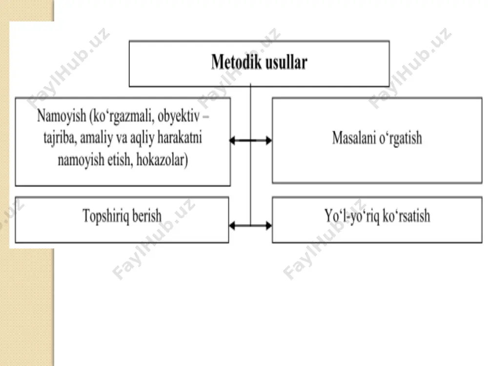 ta'lim metodlari - Page 4