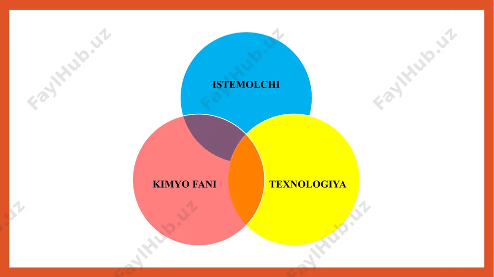 ustun turadi. faqat rezinadan 30 ming nomda, plastmassadan esa 50 ming nomda buyumlar ishlab chiqarilmoqda. kimyo sanoatida ishlab chiqariladigan qurilish materiallari (tuproq, qum, shag'al, qurilish toshlari, g'isht, keramika va boshqalar); kimyo sanoatida ishlab chiqariladigan mineral o’gitlar mamlakatimiz kimyo sanoati korxonalari kimyo sanoati hozirgi paytda 50 mingdan ortiqroq nomdagi kimyoviy mahsulot ishlab chiqarmoqda. sayyoramiz aholisi sonining keskin ravishda o‘sib borishi, ekin maydonlarining cheklanganligi, oziq-ovqat mahsulotlarining yetishmasligi sababli avvalo hayvonlar uchun (cahpo4 va co(nh2)2)lar mol ozuqasiga qo'shib beriladi), keyinchalik esa odamlaming bevosita iste’moli uchun sun’iy va sintetik oziq-ovqat mahsulotlari, ayniqsa, oqsil moddalami mikrobiologik sintez yo‘li bilan ishlab chiqarish ehtiyoji tug‘ildi. keyingi yillarda oqsilli preparatlami yirik sanoat korxonalarida mikrobiologik sintez yo‘li bilan ishlab chiqarish yo‘lga qo‘yildi. bunda xomashyo sifatida parafinlar, spirtlar va organik kislotalar, katalizator sifatida esa fermentlardan foydalaniladi. dunyo bo’yicha ishlab chiqarilayotgan neftning (har yili dunyoda taxminan 2,5 mlrd. t. neft qazib olinmoqda) atigi 4 foizi mikrobiologik sintez yo‘li bilan qayta ishlansa, …