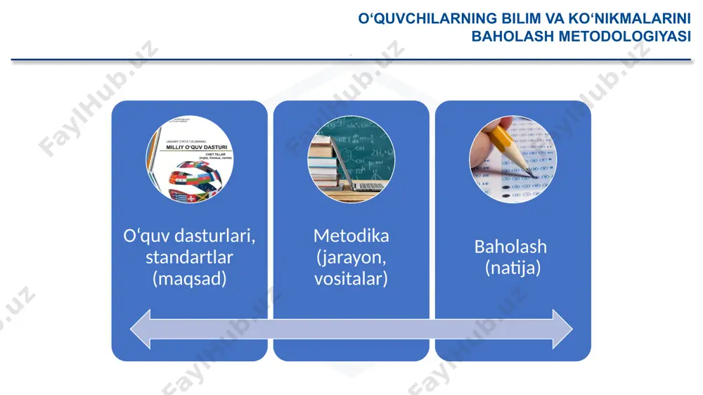 o‘quvchilarning bilim va ko‘nikmalarini baholash metodologiyasi - Page 3