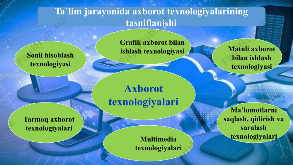 ikmalarini egallash; nikmalarini egallash; - - informatikaga doir informatikaga doir tushunchalarni to tushunchalarni to ’ ’ g g ’ ’ ri ri talaffuz etish, yozish va talaffuz etish, yozish va qo qo ’ ’ llash. llash. - - zarur materialni topish zarur materialni topish va o va o ’ ’ rganish uchun rganish uchun darslik yoki darslik yoki komp komp ь ь yuterdan foyda yuterdan foyda - - lanish; lanish; - - o o ’ ’ z yechimlarini, z yechimlarini, darslik javoblari orqali darslik javoblari orqali nazorat qilish yoki nazorat qilish yoki komp komp ь ь yuter das yuter das - - turida turida tekshirish; tekshirish; - - darslikda tavsiya qilin darslikda tavsiya qilin - - gan yoki kom gan yoki kom ь ь yuterdagi yuterdagi turli izoh va misollarni turli izoh va misollarni muhokama qilish; muhokama qilish; - - sodda algoritmlar sodda algoritmlar tuzish. tuzish. - - daftar va …