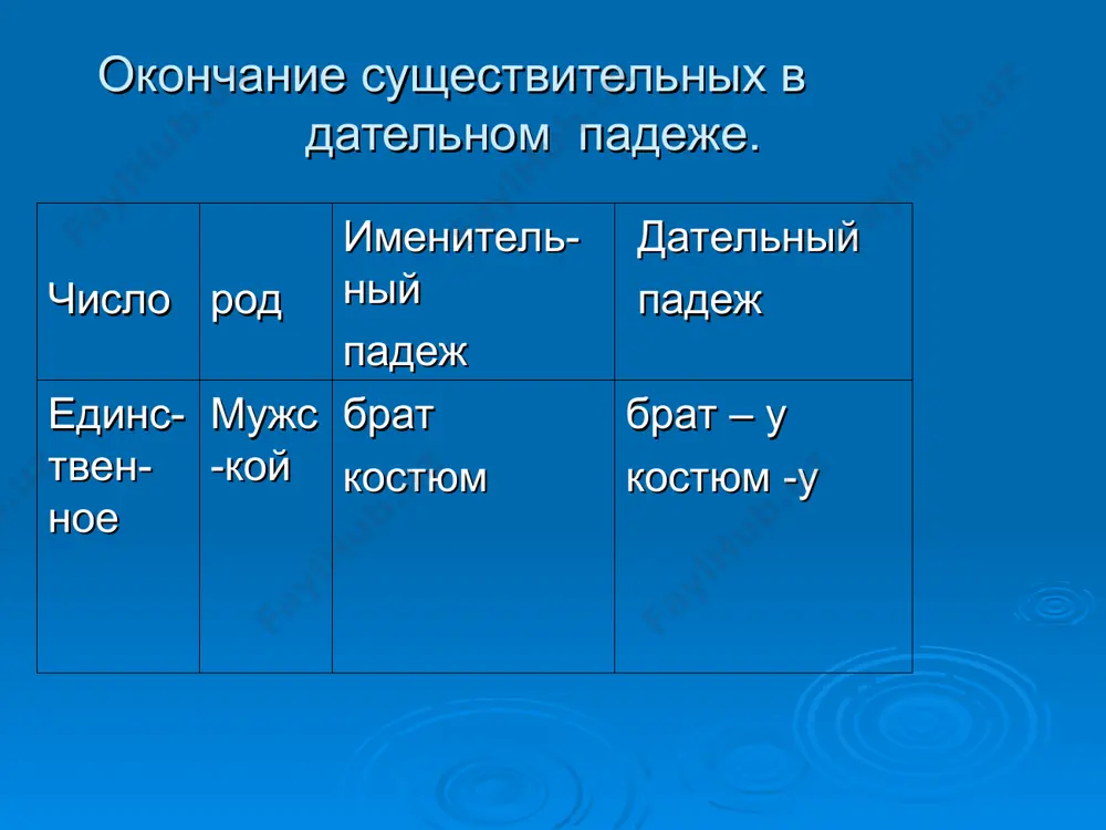 ьный падеж (кому?) дательный падеж (к кому?) мне тебе ему ей нам вам им ко мне к тебе к нему к ней к нам к вам к ним после предлога к к местоимениям в дательном падеже ему, ей, им добавляется в начале слова буква н: к нему, к ней, к ним. глаголы, после которых употребляются существительные в дательном падеже с предлогом к куда? к кому? к чему? ехать подъехать приехать проехать лететь полететь прилететь идти подойти прийти пройти бежать побежать прибежать плыть приплыть подплыть направляться двигаться приближаться подберите нужные глаголы к следующим словам и образуйте словосочетания. к маме, к папе, к другу, к подруге, к зданию, к морю, к парку, к магазину, к школе, к музею, к зоопарку, к родителям, к бабушке, к учителю, к столу, к собаке, к поезду, к машине, к речке, к озеру, к кораблю, к птицам. допишите нужные окончания в словах. мы подъехали к зоопарк… школьники …