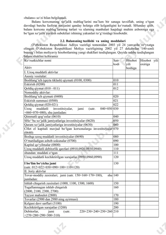 ita pul mablag‘lari yoki ularning ekvivalentlarini ko‘paytirish imkoniyati; b) bu iqtisodiy naflarni nazorat qilish qobliyatini mujassamlash; v) oldingi bitimlar yoki boshqa voqealarning natijasi bo‘lishi. «passiv» atamasining ildizi ham lotincha faolsiz, xolis turmoq, tushuntirish kabi so‘zlarning ildizidan olingan. tarixan bu atama dastlab faqat qarzga olingan mablag‘larga nisbatan, ya’ni uchinchi shaxslar oldidagi majburiyatlarga nisbatan qo‘llanar edi. bu bilan mulk egasi qarzga olingan mablag‘larga bo‘lgan munosabatda o‘zboshimchalikdan o‘zini tutishi kerakligi ta’kidlangan edi. keyinchalik «passiv» atamasi manbalarning boshqa moddalariga ham tarqatilgan bo‘lib, faqat korxona majburiyatlarini tavsiflabgina emas, mablag‘lar turlarini qanday maqsadlarga mo‘ljallanganligini ham tavsiflash uchun ishlatiladigan bo‘ldi. uning aktivi va passivida ham balans moddalari ikkiga bo‘lib ko‘rsatiladi. aktivda: i bo‘lim. uzoq muddatli aktivlar va ii bo‘lim. joriy aktivlar. passivda: i bo‘lim. o‘z mablag‘larining manbalari va ii bo‘lim. majburiyatlarga bo‘linadi. aktiv va passivning xar bir elementi mablag‘lar turi yoki ularning manbai balans moddasi deb ataladi. aktivda, masalan, quyidagi moddalar keltiriladi: «asosiy vositalar», «tugallanmagan ishlab chiqarish», …