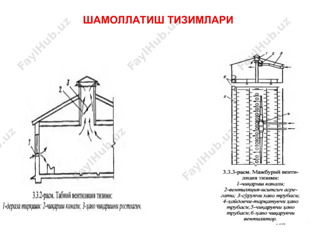 chorvachilikxonalarida mikroiklimni ta’minlashtizimlari - Page 5