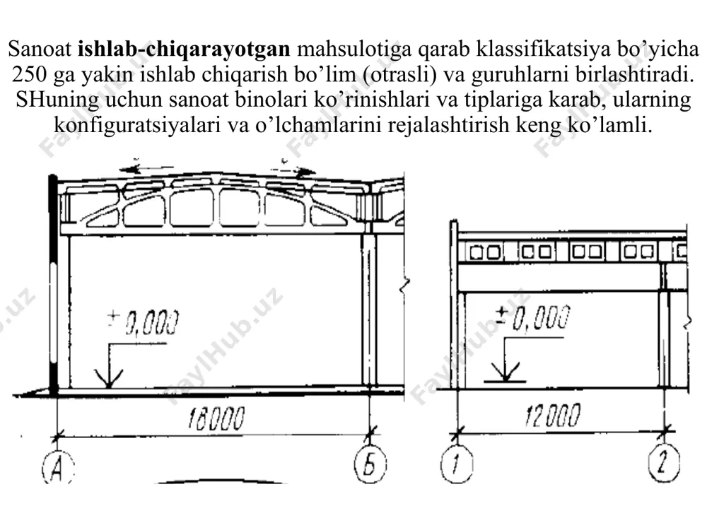 chiqarish texnologiyasi o’zgarishi yoki har hil ishlab chiqarish joylashadigan, qurilish tuzilmalariga ta’sir qilmaydigan universal sanoat binolari qurilmoqda (mashinasozlik, qora metallurgiya, kimyoviy universal sanoat binolar). universal sanoat binolarining yukori darajasi mustahkam bo’lishi, foydalanish vaqti uzoq bo’lishi hisobga olinib loyihalanmoqda. tipovoy sektsiyali universal bino loyihasia — reja, b — bo’ylama qirqim va fasad yechimi qo’rinishi, v — shuni o’zi, ko’ndalangiga bir qavatli universal binolara—ferma orasida qavat bor, b — chordoqsiz; 1 — asosiy qavat, 2 — ferma orasidagi qavat, 3 — yolma plita, 4 — orayopma plita e’tiboringiz uchun raxmat