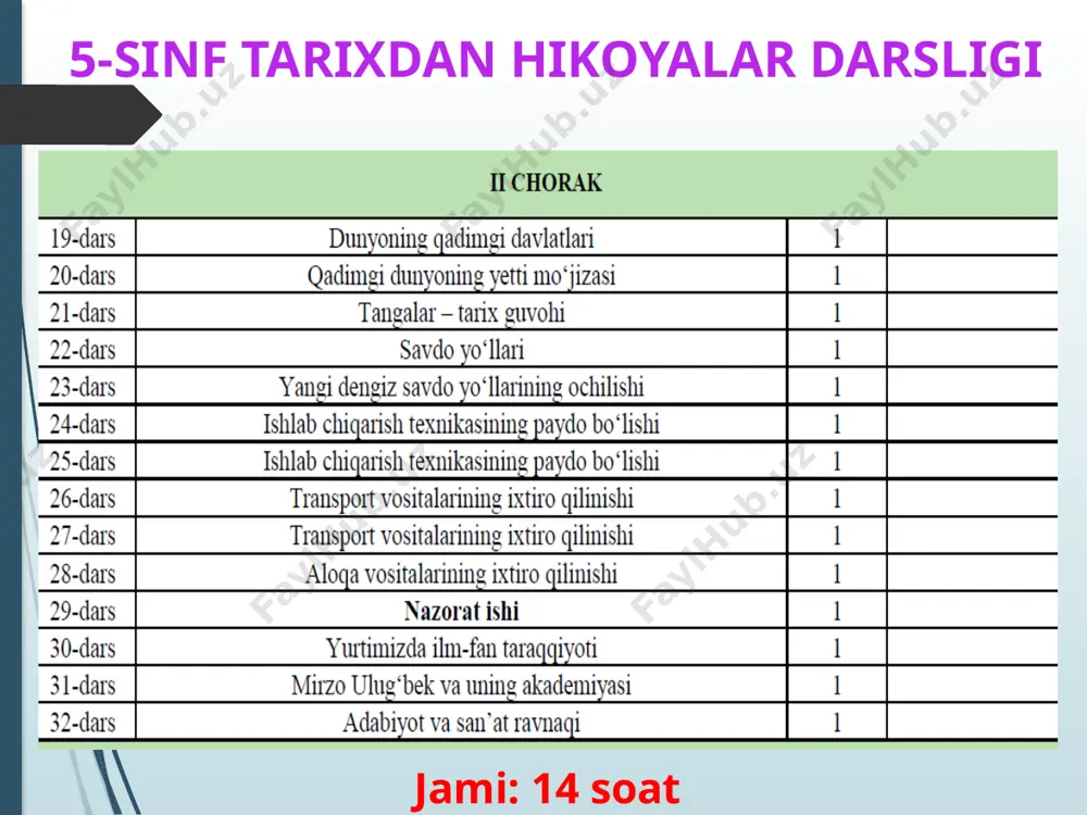 5-6 sinf tarixini o‘qitish talablari va dars turlari - Page 3