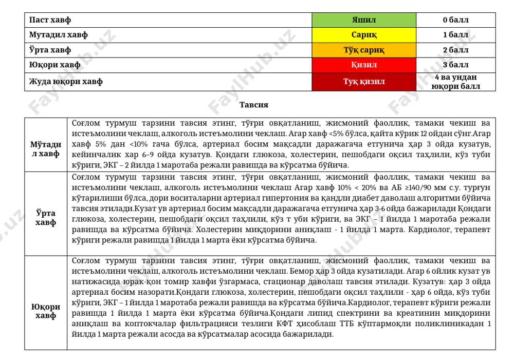 экг – 1 йилда 1 маротаба режали равишда ва кўрсатма бўйича. холестерин миқдорини аниқлаш - 1 йилда 1 марта. кардиолог, терапевт кўриги режали равишда 1 йилда 1 марта ёки кўрсатма бўйича. юқори хавф соғлом турмуш тарзини тавсия этинг, тўғри овқатланиш, жисмоний фаоллик, тамаки чекиш ва истеъмолини чеклаш, алкоголь истеъмолини чеклаш. бемор ҳар 3 ойда кузатилади. агар 6 ойлик кузат ув натижасида юрак-қон томир хавфи ўзгармаса, стационар даволаш тавсия этилади. кузатув: ҳар 3 ойда артериал босим назорати.қондаги глюкоза, холестерин, пешобдаги оқсил таҳлили - ҳар 6 ойда, кўз туби кўриги, экг – 1 йилда 1 маротаба режали равишда ва кўрсатма бўйича.кардиолог, терапевт кўриги режали равишда 1 йилда 1 марта ёки кўрсатма бўйича.қондаги липид спектрини ва креатинин миқдорини аниқлаш ва коптокчалар фильтрацияси тезлиги кфт ҳисоблаш ттб кўптармоқли поликлиникадан 1 йилда 1 марта режали асосда ва кўрсатмалар асосида бажарилади. сана: _______________________патронаж хамшираси________________________________________