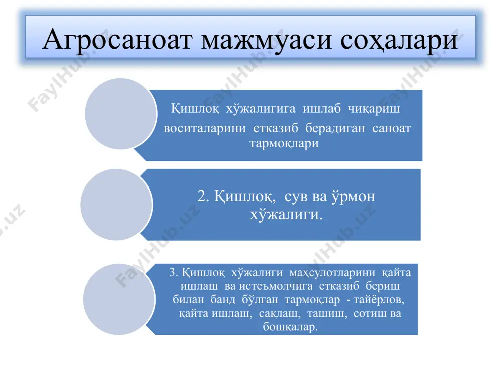 да жами 363,4 минг гектар қишлоқ хўжалиги ерлари қайта фойдаланишга киритилди. 2018–2020 йилларда жами 2,4 млн. гектар майдонларда тупроқ сифатини (балл бонитет) баҳолаш бўйича ишлар олиб борилди. бугунги кунда 690,3 минг гектарда тупроқ сифатини баҳолаш ишлари амалга ошириб келинмоқда. қишлоқ хўжалигини рақамлаштиришнинг асосий йўналишлари қишлоқ хўжалигини рақамлаштириш; сув ресурсларини бошқариш, мониторинг ва ҳисобга олиш жараёнларини автоматлаштириш; 3. қишлоқ хўжалиги соҳасида бизнесни бошлаш лойиҳаларини қўллаб-қувватлаш. “ақлли сув” технологияси ирригация объектларида сув ресурсларидан фойдаланиш мониторинги ахборот тизими ишлаб чиқилди, 200 дан ортиқ «ақлли сув» (smart water) рақамли қурилмалари ўрнатилиб, тизимда мониторинг ишлари олиб борилмоқда ақлли қишлоқ хўжалиги технологиялари бухоро вилоятида жами 225,5 минг гектардан ортиқ майдонда онлайн мониторинг лойиҳаси амалга оширил-моқда. қишлоқ хўжалиги техникаларини электрон ҳисобга олиш ва реал вақт режимида механизация хизматлари кўрсатилишини мониторинг қилиш ахборот тизими ишга туширилди ва 3 500дан зиёд қишлоқ хўжалиги техникаларига gps қурилмалари ўрнатилиб, онлайн мониторинг қилинмоқда. сув тежовчи технологияларни ривожлантириш 2017 йилда сувни тежайдиган технологияларни …