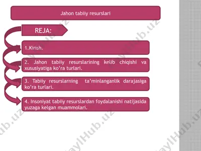 jahon tabiiy resurslari — PPTX