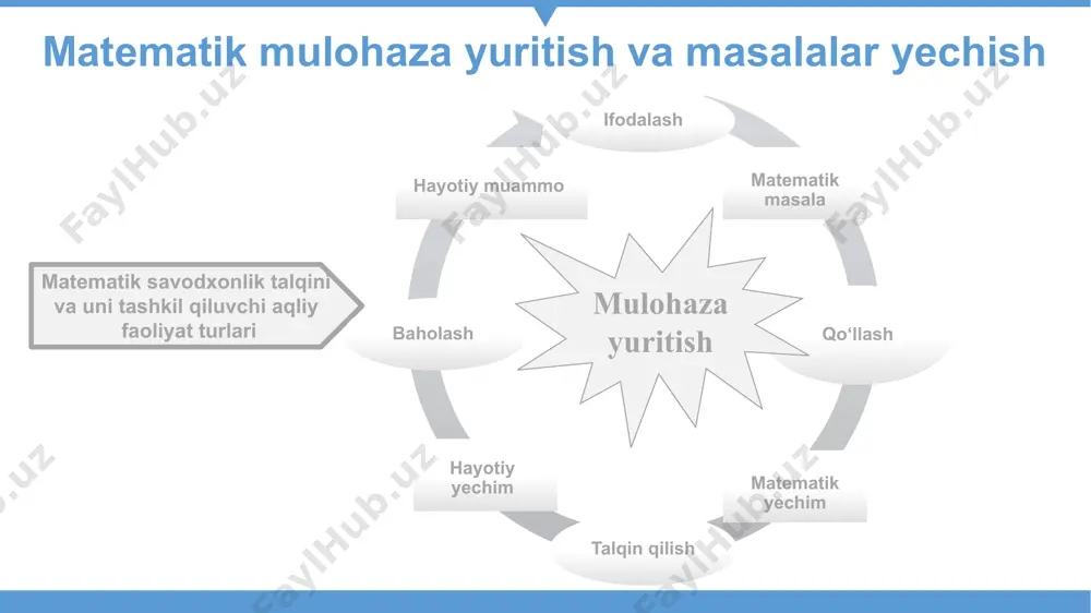 talqin qilish, qo’llash va baholash 25 jami 100 image1.jpg image2.png image3.png /docprops/thumbnail.jpeg